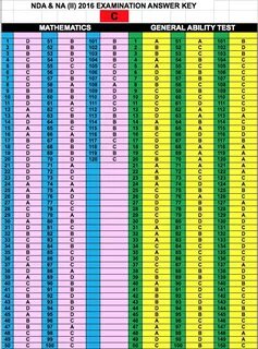 Staar Answer Key 2016 / WBCS Preliminary Answer key 2016 - W