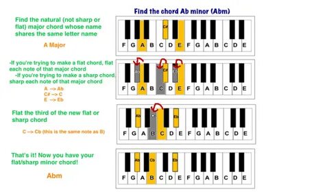 Find any major or minor chord Part II - Play Jewish Music