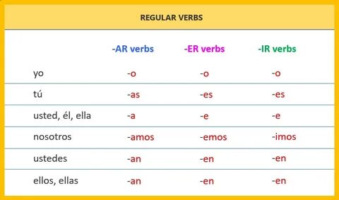 ar conjugation chart - Monsa.manjanofoundation.org