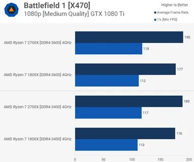 AMD Ryzen 7 2700X & Ryzen 5 2600X Review Bonus: Clock for Cl