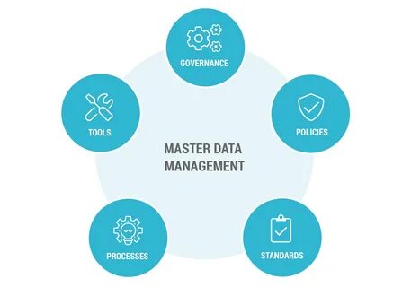 Prolific Tips To Impel A Centralized Data Strategy With Mdm 