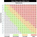 bmi females chart - Besko