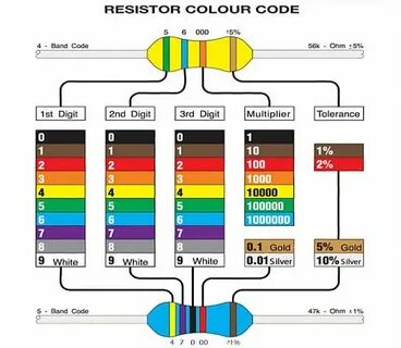 How do you know if a resistor is bad? Electronic schematics,
