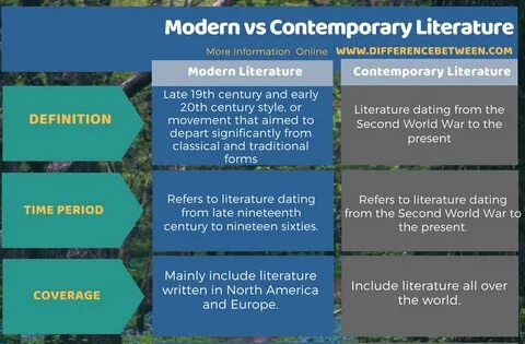 Difference Between Modern and Contemporary Literature Compar