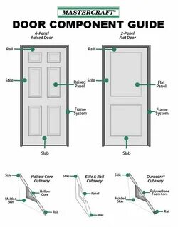 Kitchen Cabinet Hinge Terminology - RussellHoover