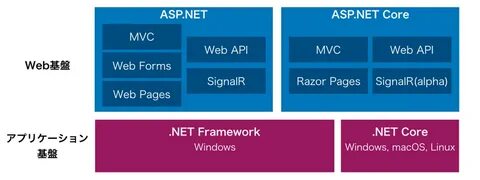 Asp Net Core 3 1 0 Site Won T Run Could Not Load Microsoft -