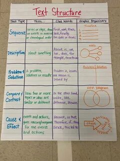 contact support classroom anchor charts visualizing anchor c