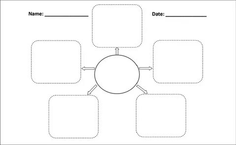 A sample of graphic organizers used. Download Scientific Dia