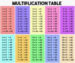 Épinglé Sur Valentine regarding Printable Multiplication Tab