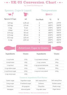 UK - US Conversion Recipe conversions, Baking tips, Recipe c