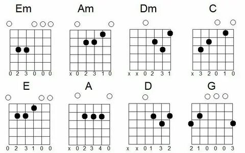 Аккорд c на гитаре - как правильно зажимать аккорд до - 28 в