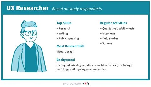 A and e writer researcher