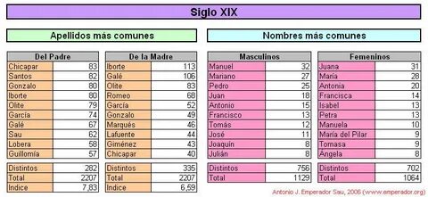 Apellidos y Nombres en Luceni AragonGen