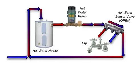 Understand and buy hot water heater circulation pump cheap o