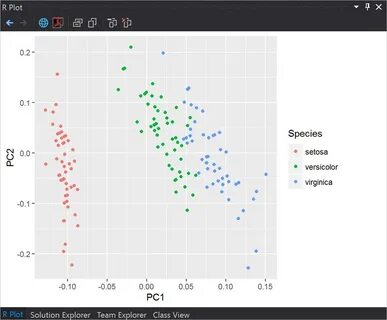 R Tools for Visual Studio: Mengenal Data Secara Visual denga