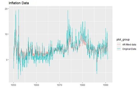 r - Why is ggfortify failing with this 2 time series plot? -