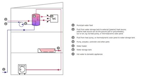 Active Indirect Water Heater Diagram Building Plans - Plumbi