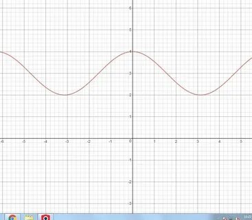 what is the graph of y = cos(x) +3? - Brainly.com