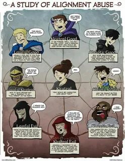A Study of Alignment Abuse That All D&D Players Can Relate T