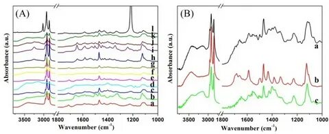 Self-assembly of organogels via new luminol imide derivative