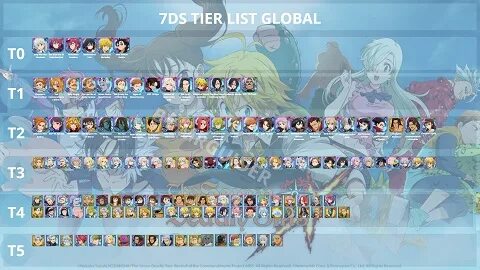 7DS Tier List Global List, Grand cross, Tiered