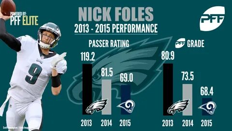 The Philadelphia Eagles may be just fine with Nick Foles at 