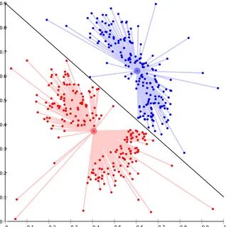 Hot Statistical Analysis: The Sexy Side of Variance