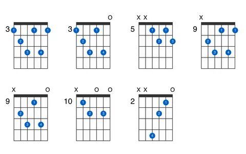 G diminished 7th guitar chord - GtrLib Chords