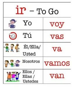 Gallery of spanish regular verbs chart ar er ir printable po