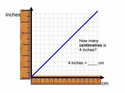 Conversion Graphs Learning Objective: Be able to use convers