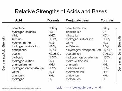 Acids, Bases, and Salts You should be able to ? Understand t