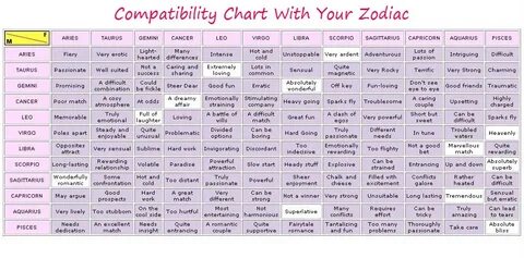 Friendship Compatibility By Date Of Birth metholding.ru