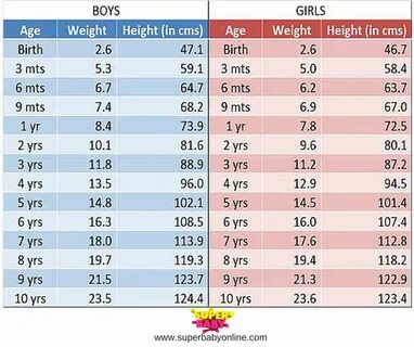 Baby Weight and Length Chart Inspirational Indian Baby Weigh