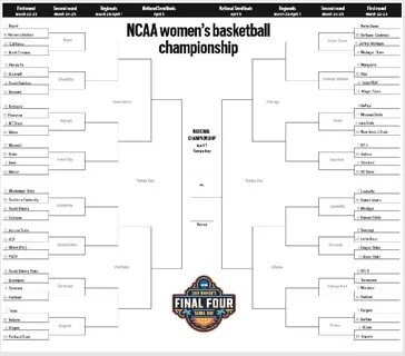 Updated NCAA Women’s Tournament Brackets for March Madness 2