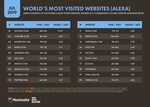Top 10 Most Searched Websites