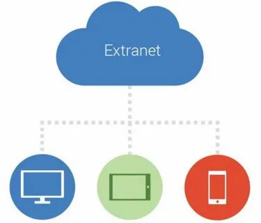 Pengertian dan Fungsi Extranet - UtakAtikOtak.com