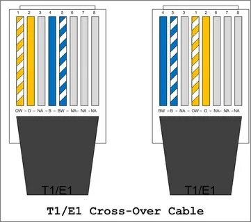 Network Plug Wiring - Amazon Com Ubigear 100 Pcs Cat5e Rj45 