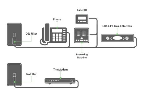 Dsl Phone Jack Wiring Diagram Centurylink - Soffast