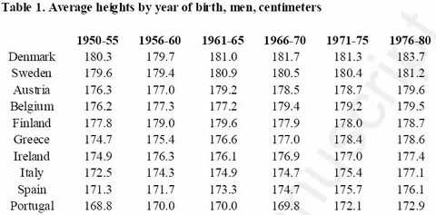 174 Cm Height In Feet : If you are unfamiliar with using fee