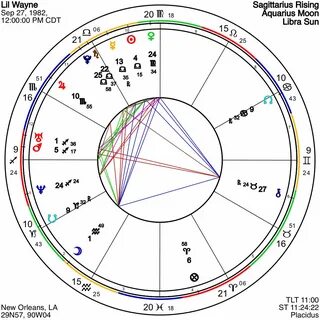 Gallery of birth chart tumblr - whitney houston birth chart 