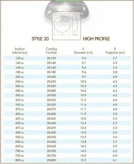 breast implant size chart natrelle - Fomo