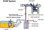 Chevy S10 Fuel System Diagram MJ Group
