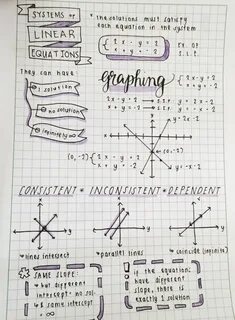 emma's studyblr - axthmatic: math notes Math notes, Algebra 