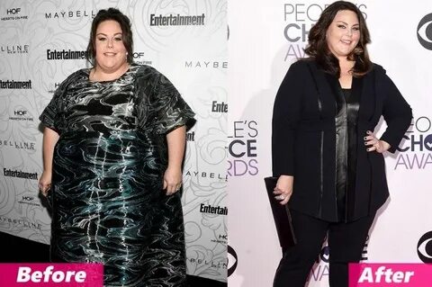 Chrissy Metz Weight Loss Us Weekly - Weight Loss Wall