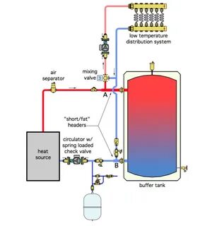 Piping Diagram 2 Oil Tanks MJ Group