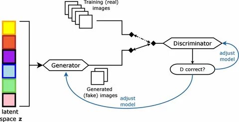 Ai porn image generator - 🧡 Artificial Cloud Generator.