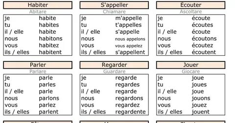 Paradiso delle mappe: Les verbes 1 ° groupe