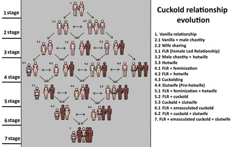 Cuckold psychology.