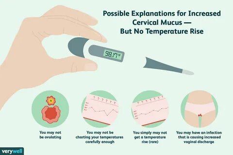 Is sore boobs around ovulation while on birth control normal