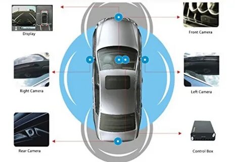 Product Spotlight: Rydeen RDV360ii - Tunes-N-Tint